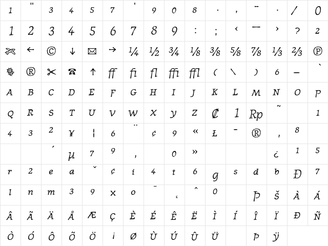 JournalFractions RomanItalic  glyph index