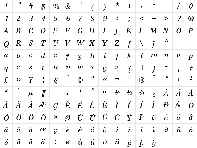 TimesEuropa RomanItalic  glyph index