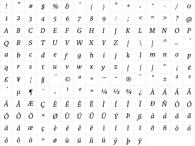 Karmina Italic  glyph index