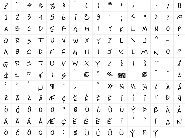RonaldsHand Regular  glyph index