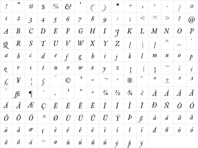 Custodia6 NormalItalic  glyph index