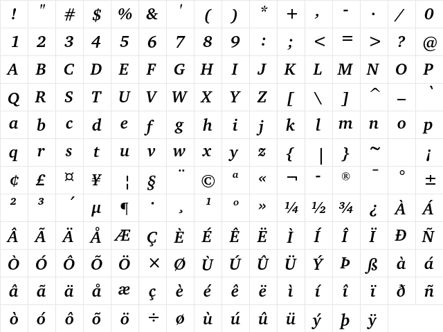 Charter ITC Std Bold Italic  glyph index