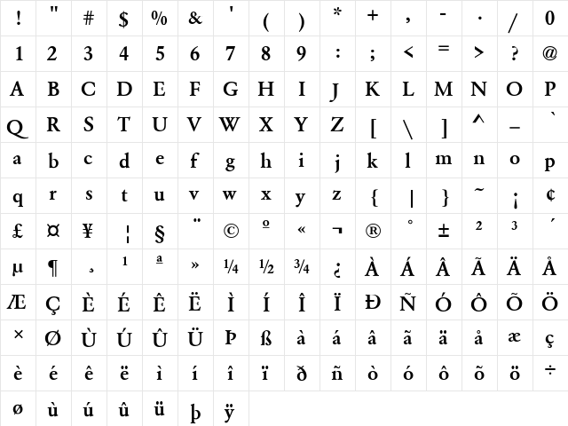 GaramondMedium-Normal Regular  glyph index