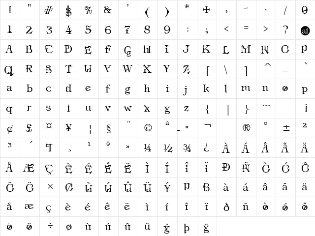 Industrial Schizophrenic Regular  glyph index