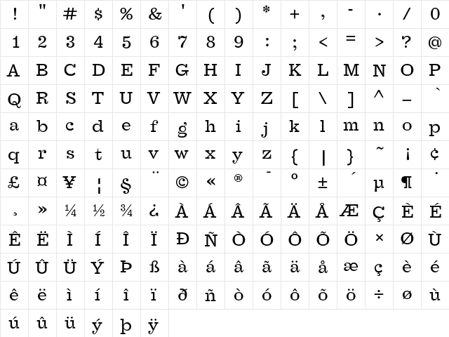 Farao OT Regular  glyph index