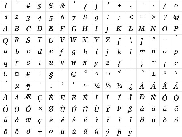 LinoLetter Medium Italic Oldstyle Figures  glyph index
