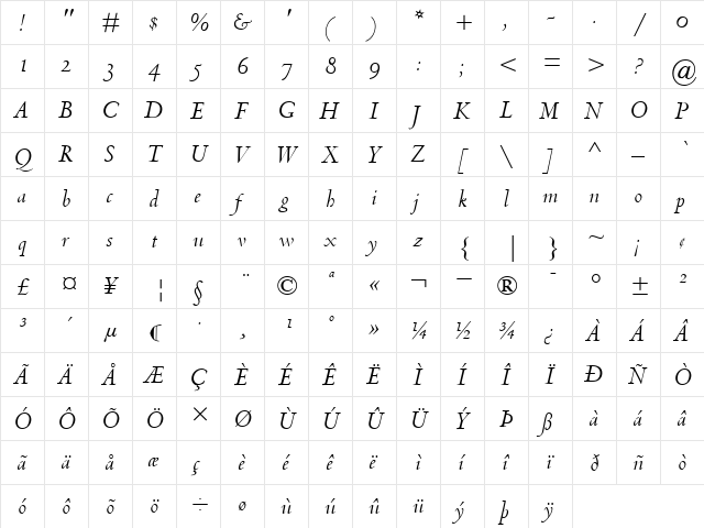 CentaurMTOldstyleFigures RomanItalic  glyph index
