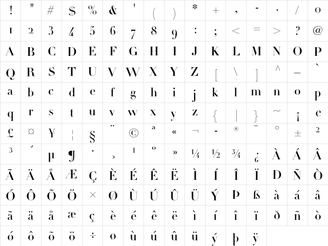 Linotype Didot Headline OsF  glyph index