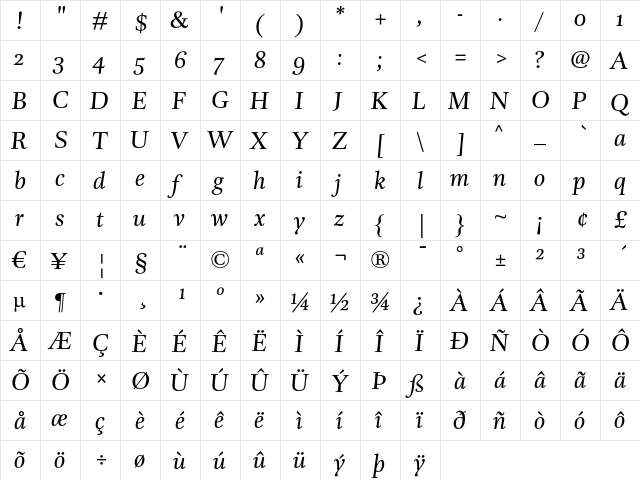 DTLUnicoST Italic  glyph index
