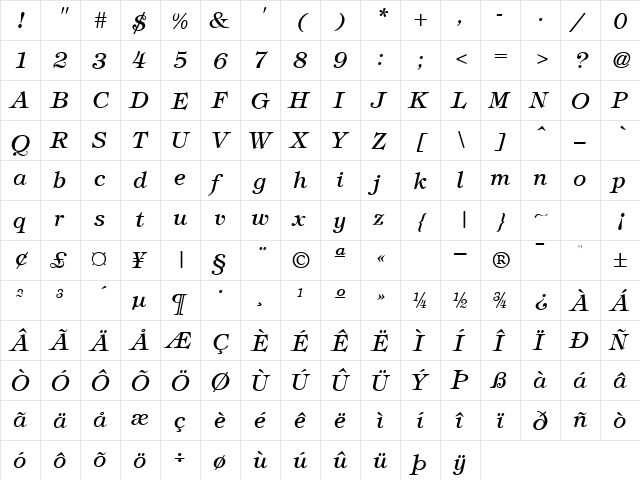 GE Timpani Italic  glyph index