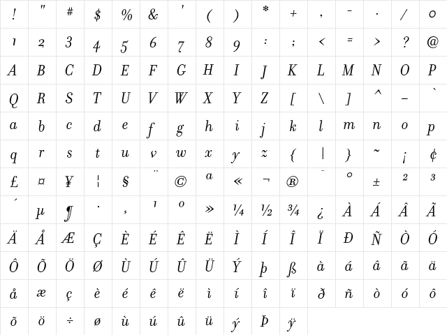 Filosofia Italic  glyph index