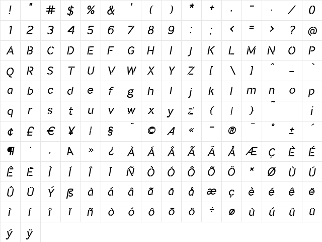 IdentikalSans StencilItalic  glyph index