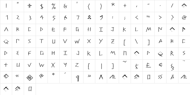 PetitixThreeCallig Regular  glyph index