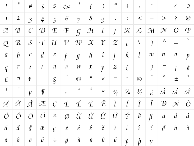 Medici Script Medium  glyph index