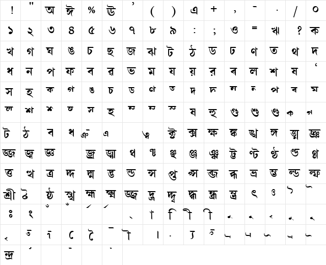 AkrutiBngSharat Bold  glyph index