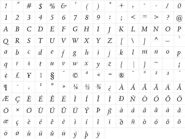 Birka Italic  glyph index