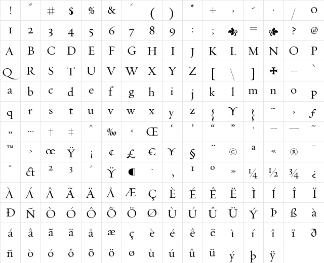 Requiem Text-HTF-Roman  glyph index