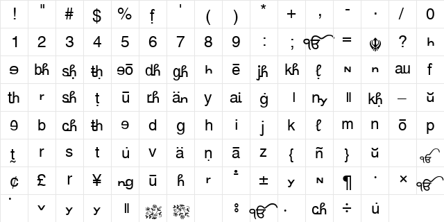 GurbaniRomanizing Regular  glyph index