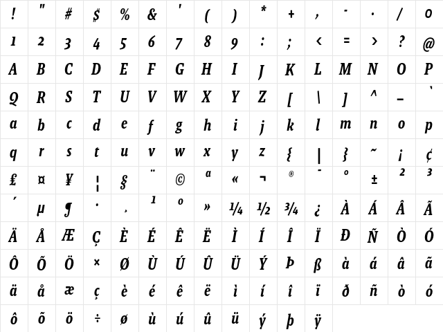 Malaga Narrow OT Med Italic  glyph index