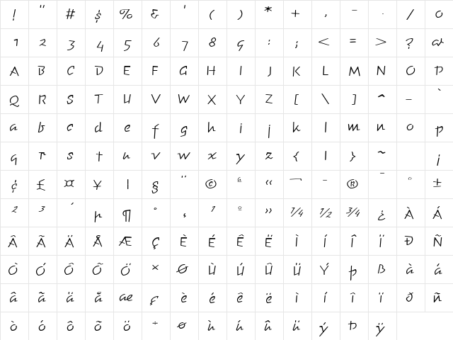 ChunkyMonkeyExtended Plain  glyph index
