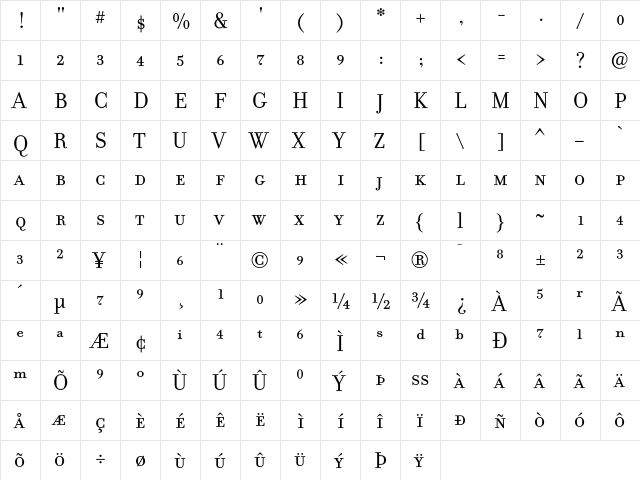 Filosofia SmallCaps  glyph index