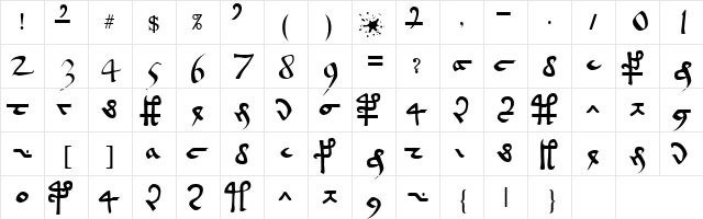 Voynich EVA Hand A Normal  glyph index