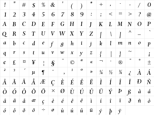 Mentor Std Italic  glyph index