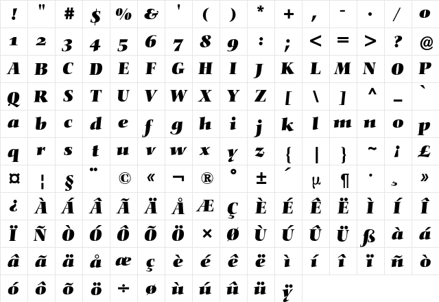 Nofret Expert BQ Regular  glyph index