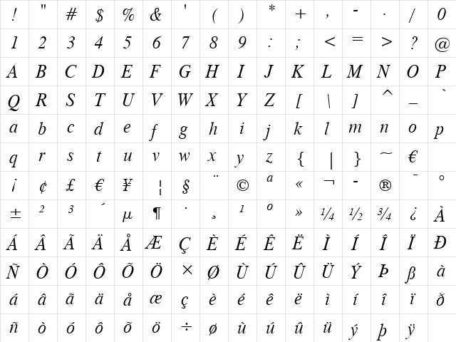 Dutch801 ItHd BT Italic  glyph index