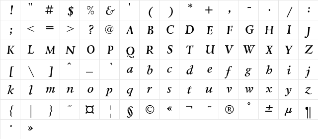 LazurskiExpOdC Bold Italic  glyph index