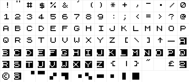 ZX81 Regular  glyph index