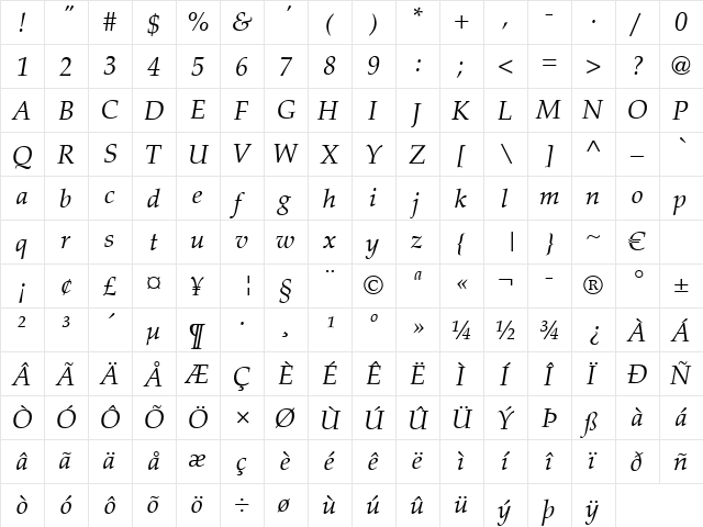 Palermo Italic  glyph index