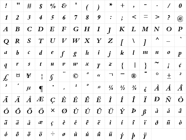 Bembo BoldItalic  glyph index