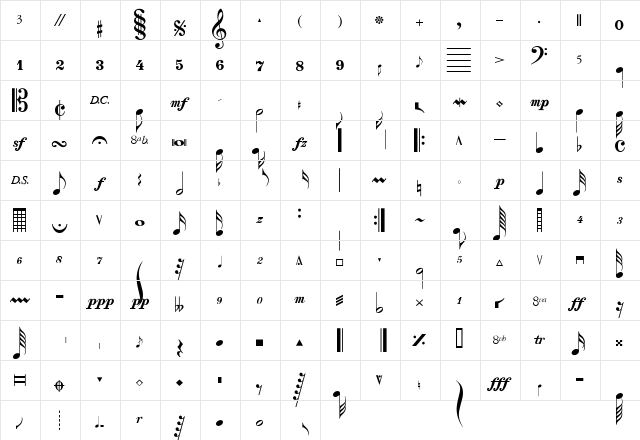 Notes Normal  glyph index