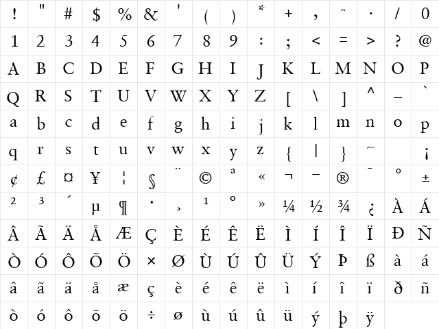 GaramondRetrospectiveSSK Regular  glyph index