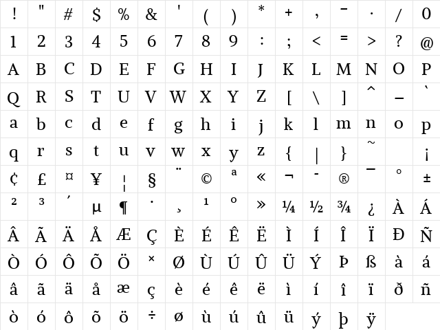 Alike Regular  glyph index