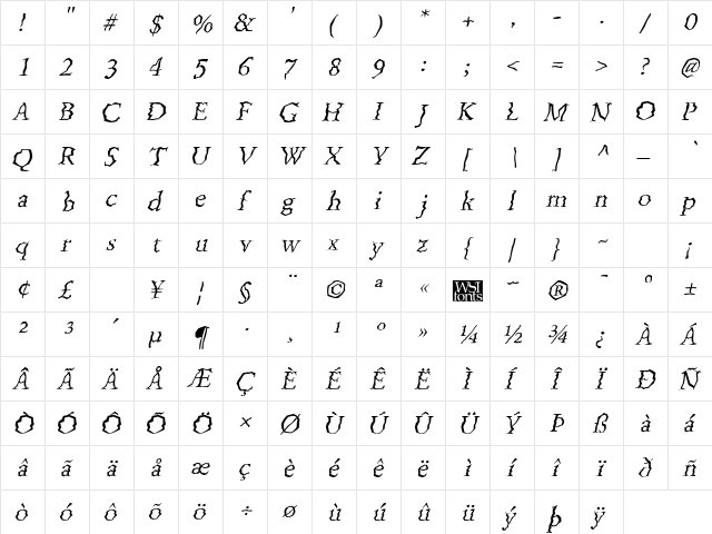 Wobbles Italic  glyph index