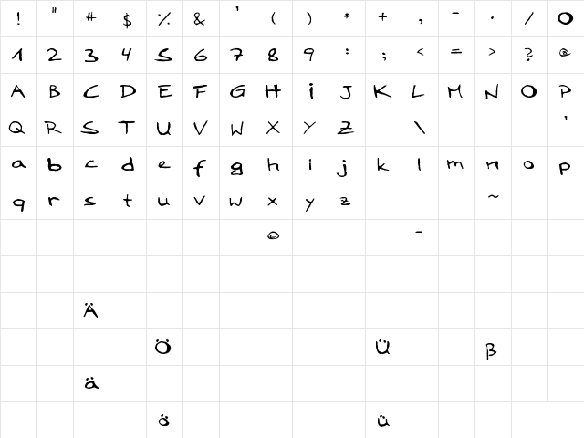 LoddyFont Regular  glyph index