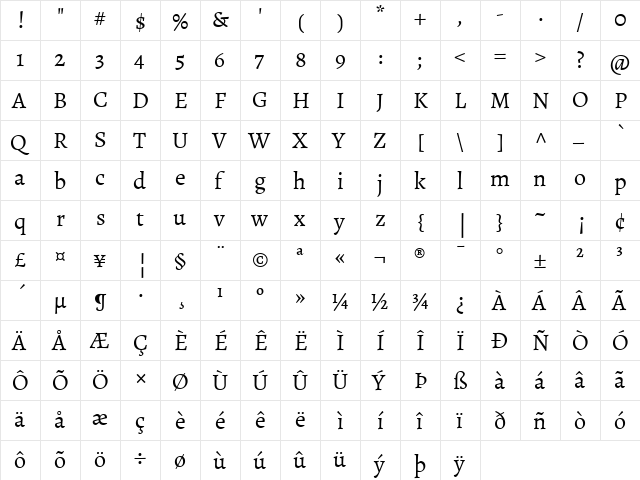 Alegreya Regular  glyph index