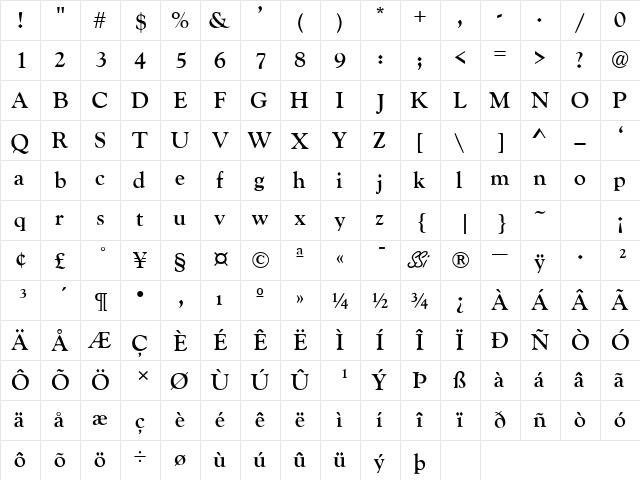 GoudyRetrospectiveSSK Bold  glyph index