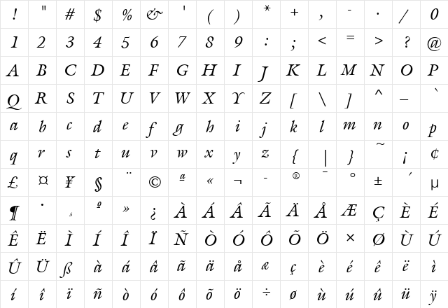 GalliardITC Italic  glyph index
