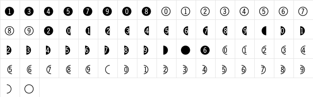 DoubleDigits Round  glyph index
