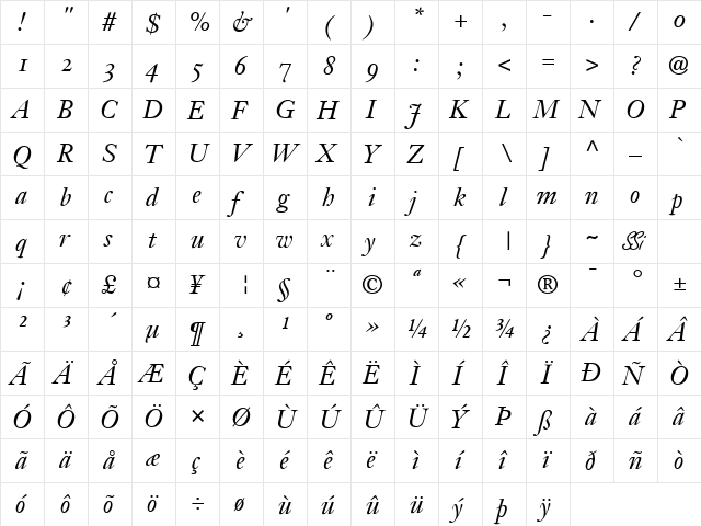 Janson OldStyle SSi Italic Oldstyle Figures  glyph index