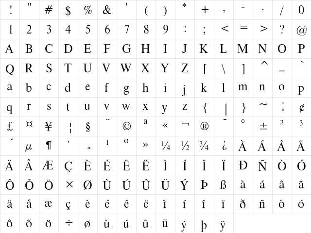 Dutch 801 Roman Headline  glyph index