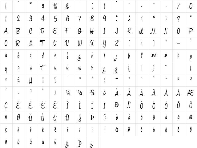 Graph Regular  glyph index