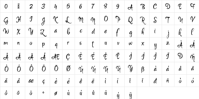 Martyn Demo  glyph index