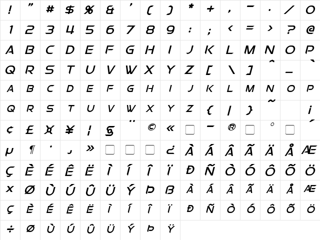 Chromia Supercap Italic  glyph index
