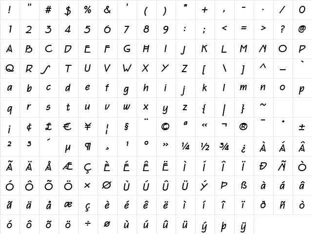 P22 Eaglefeather Bold Italic  glyph index