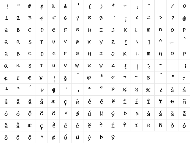 PanopticaScript Regular  glyph index