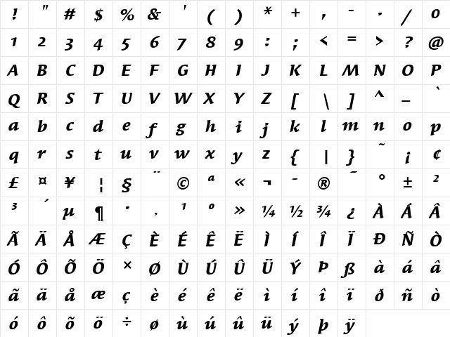 SyndorOSITC Bold Italic  glyph index